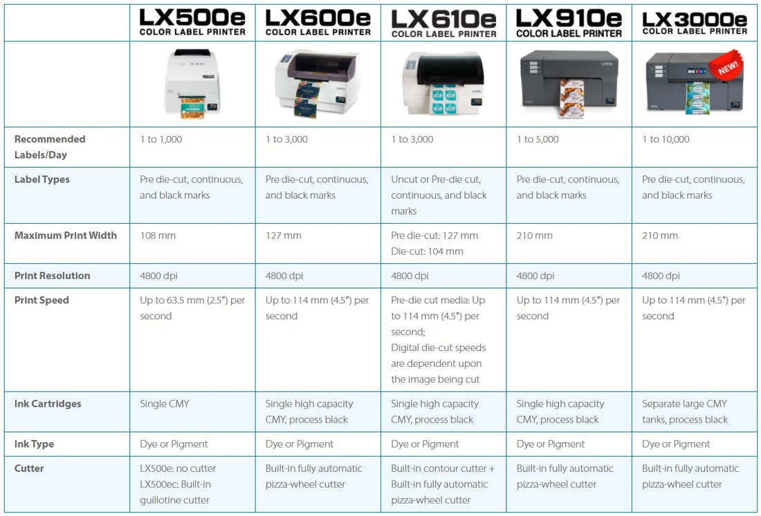 Stampanti Primera: Tabella comparativa stampanti Inkjet