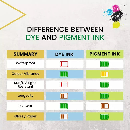 Stampanti Inkjet: inchiostri Dye, Pigmentati ed etichette