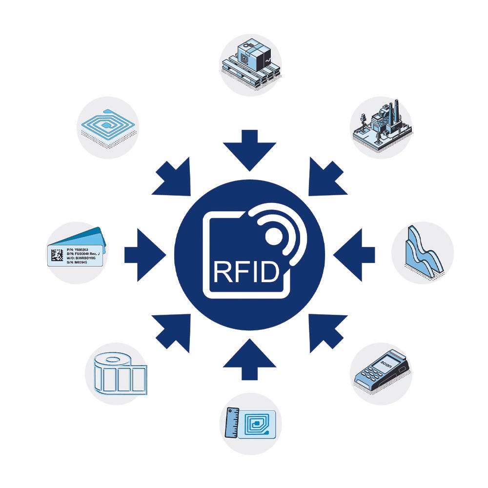 STAMPANTE ETICHETTE PRIMERA RX500e
